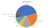 Cargo Flows in the Regional Maritime System
